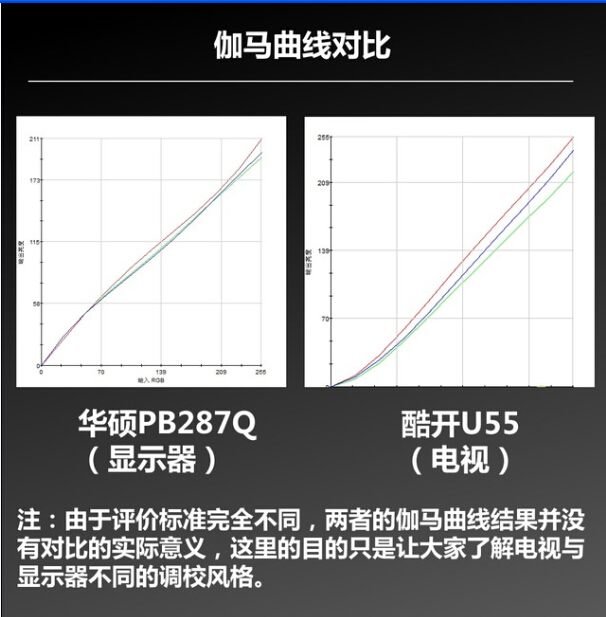 无可取代 4K电视与4K显示器区别在哪里 