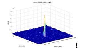 卫星导航系统基带伪码完整系统解决方案