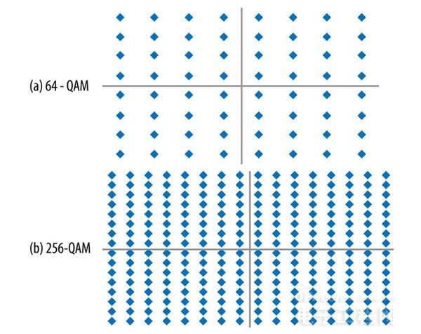 这些技术令WiFi更快更有效率