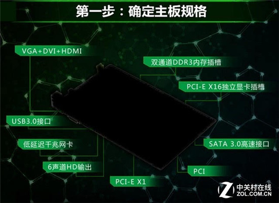 好主板背后的秘密 主板制造流程全解析