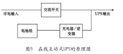 从诞生至今 UPS架构经历了哪些变化？