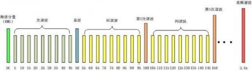 照明灯闪烁其中一个原因竟是它