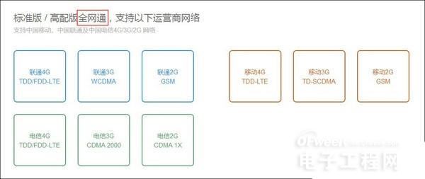 何谓全网通？全网通手机有哪些好处？