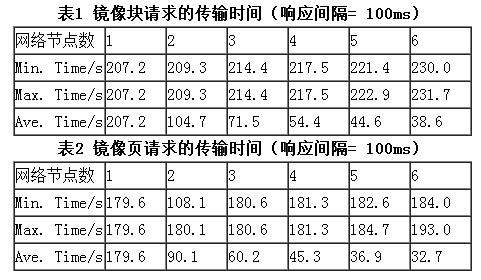 ZigBee空中下载技术研究及其优化设计