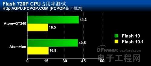 手机处理器不等于CPU GPU基础科普