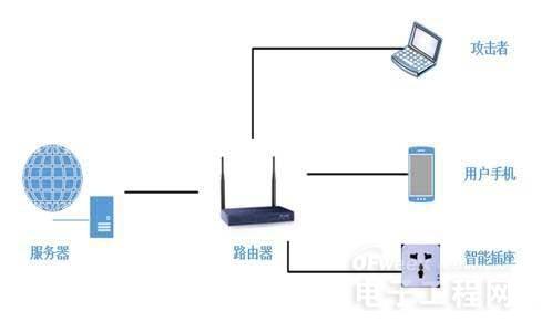 分析智能生活存在的安全隐患 