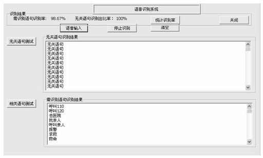 实时语音识别系统在家庭监护机器人的实现