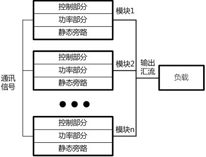浅谈模块化UPS的技术选择