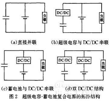 超级电容在电动车驱动和制动系统中有哪些应用？