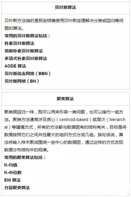 常用的机器学习算法大汇总