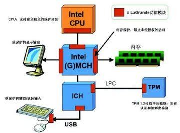 手机的CPU与PC的CPU差别分析