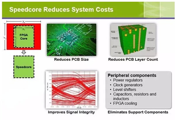 嵌入式FPGA IP问世 芯片创新开始由物联网主导