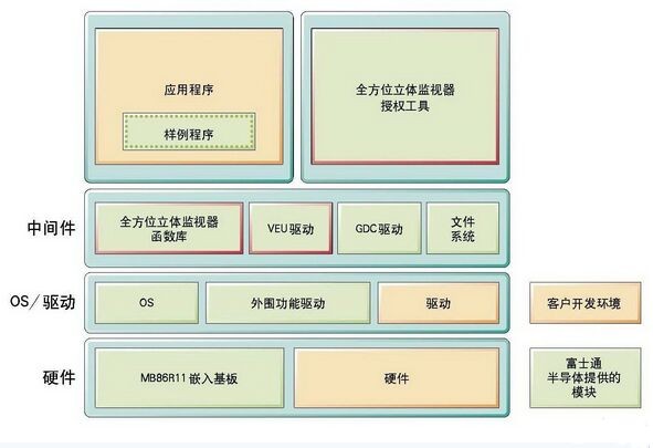 汽车车载3D技术应用助力实现安全驾驶