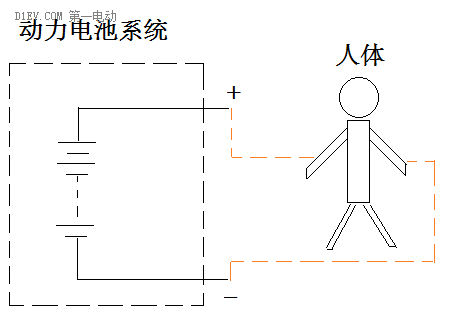 动力电池系统安全分析与防护设计
