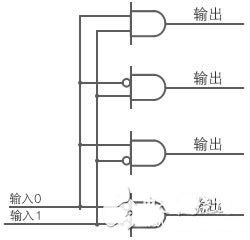 图1：TTL IC