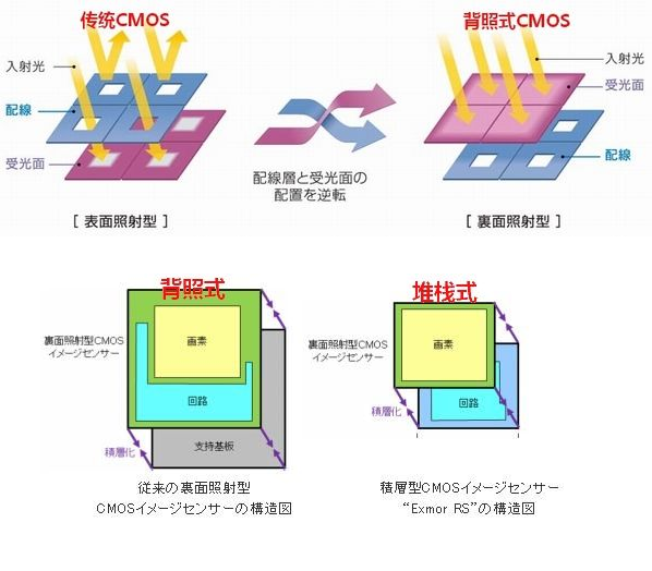 像素≠画质 手机拍照的决定因素竟是它第2张图