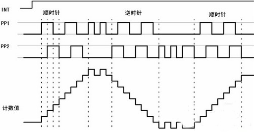 ESP中传感器及接口技术的电路解析