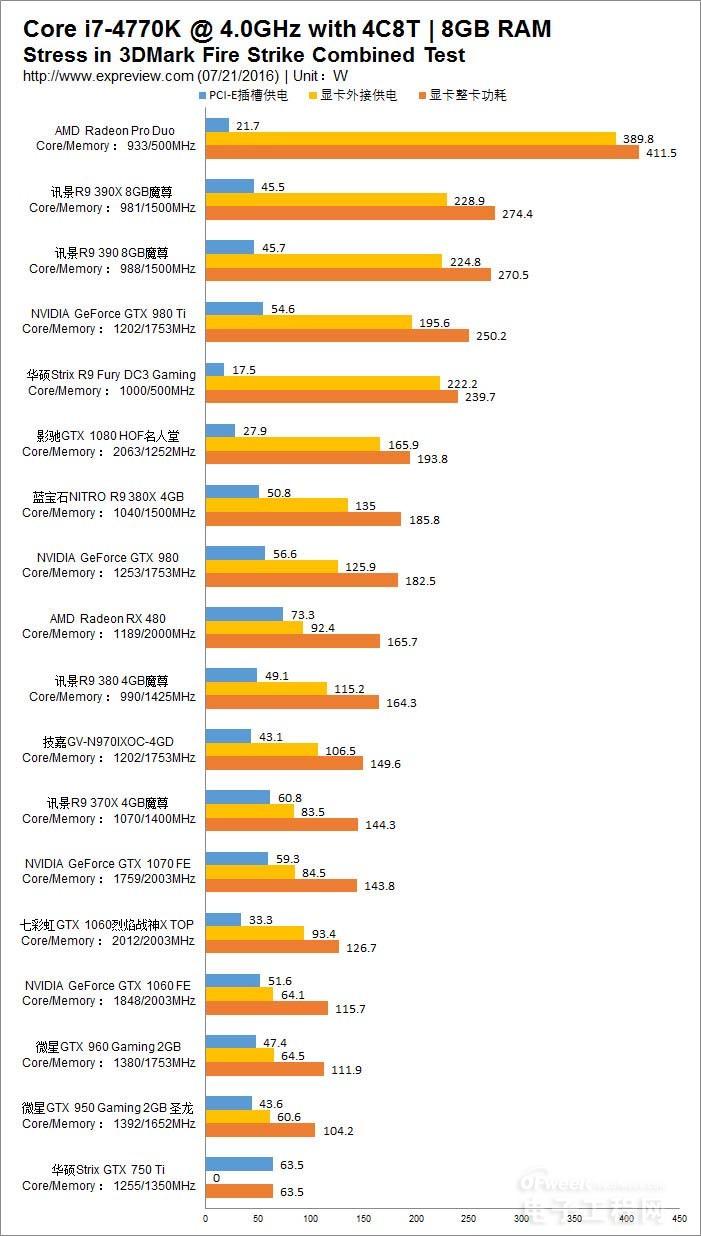 电子产品能效比日益提升 TDP/TBP/SDP/ACP有何差别？