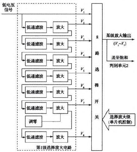 一种微电流测量方法研究与实现