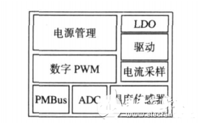 数字电源管理技术及应用详解