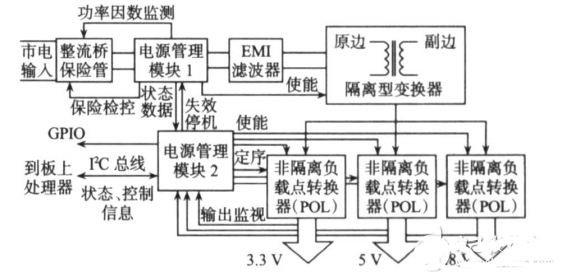 数字电源管理技术及应用详解