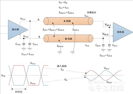 差分对:深入掌握的必备知识,解析其在电路设计中的重要作用与应用 - 面包板社区