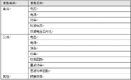 如何让光伏逆变器效率测量变得更快捷？