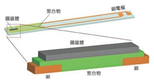 逆自旋霍尔效应 微波能量转化为电能？