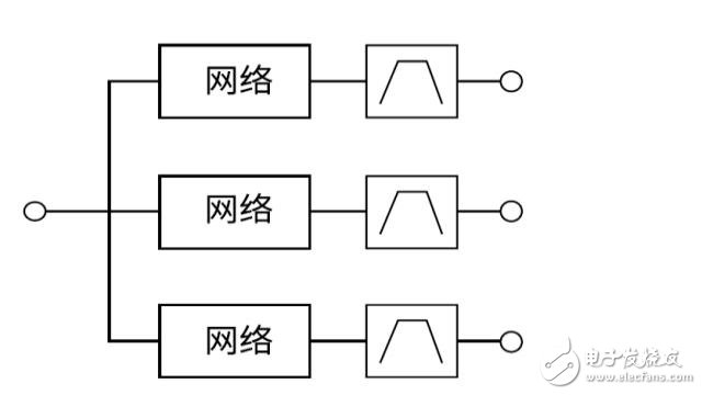 多工器，你真的懂了么