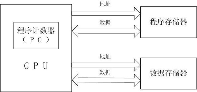 解析多核CPU的性能与核心数的关系