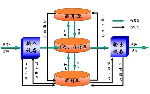 别傻傻分不清 这才是内存和硬盘的区别