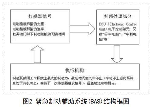 制动防抱死系统