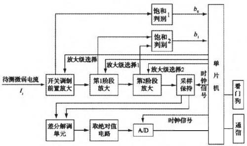 一种微电流测量方法研究与实现