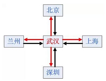 电路也是路 看得懂的PCB布线