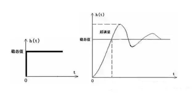 盘点电路可靠性10大误区