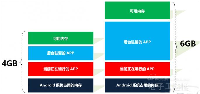 安卓系统内存管理