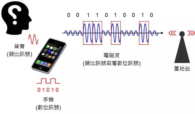 一文看懂手机通信芯片是如何工作的