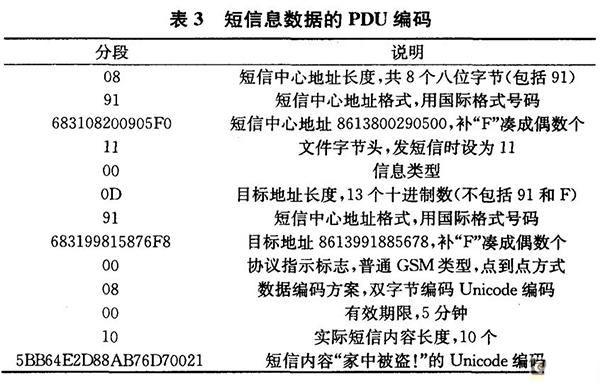 基于GSM和Zigbee技术的无线安防系统