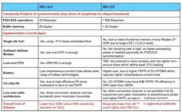 物联网低功耗广域网络（LPWAN）技术全面详解