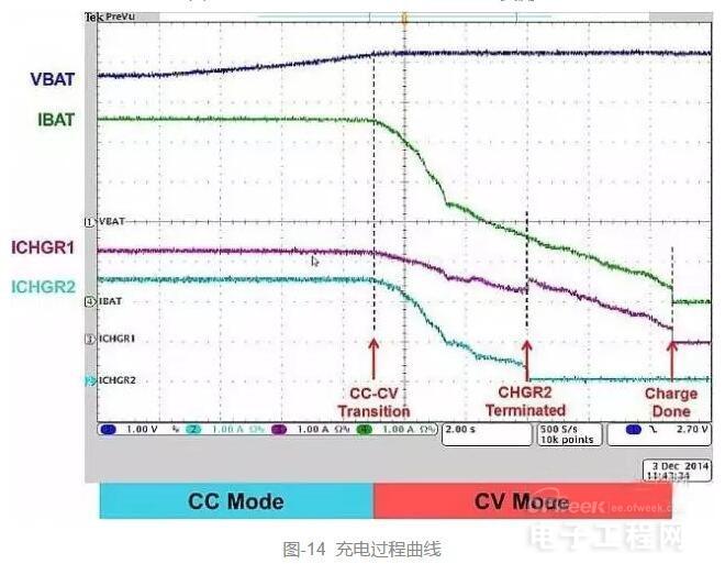 快充技术&芯片详解 十分钟让你的手机满血复活 