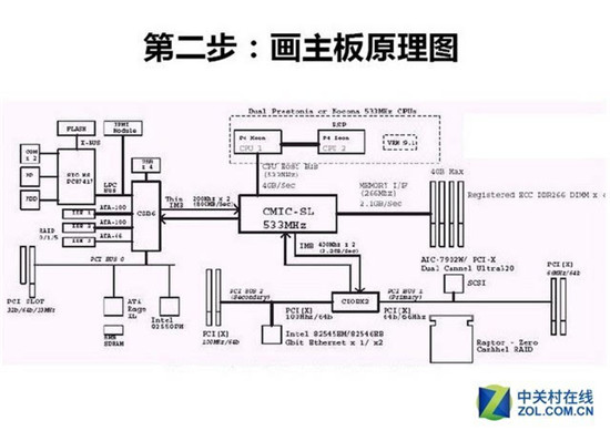 好主板背后的秘密 主板制造流程全解析