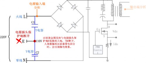 被“电”到！示波器浮地测量有危险