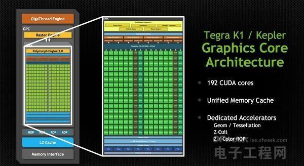 手机处理器不等于CPU GPU基础科普
