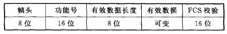 基于ZigBee和WiFi的双模网关设计方案