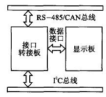 基于树莓派的电梯彩屏显示系统设计