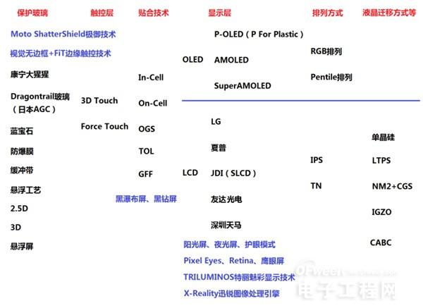 OLED屏幕那些次像素有趣的排列方式