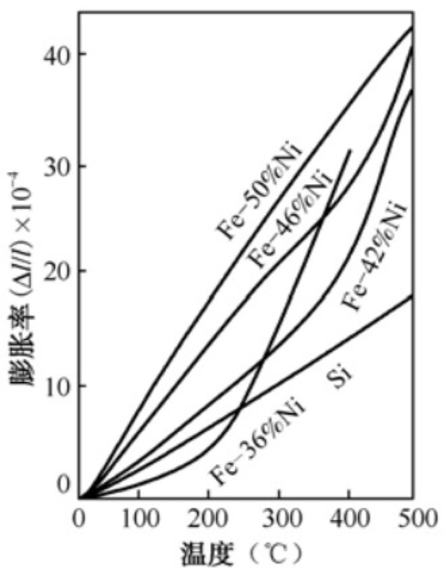 电子元器件电极表面状态对互连焊接可靠性的影响