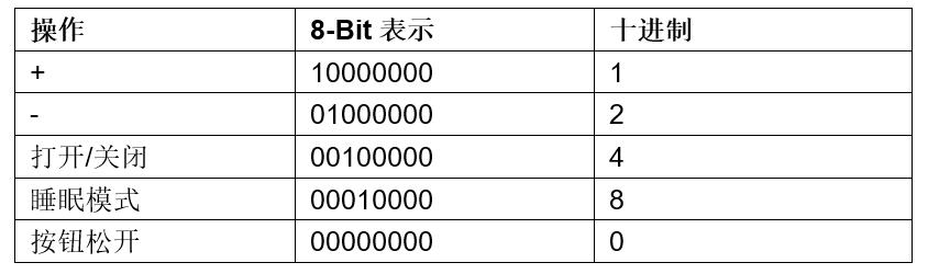 通过蓝牙控制智能LED调光器