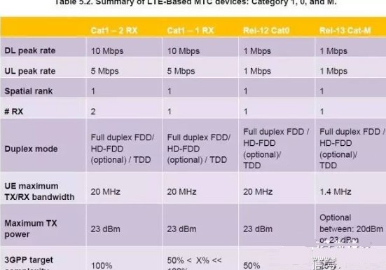 物联网低功耗广域网络（LPWAN）技术全面详解