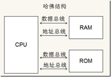 手机的CPU与PC的CPU差别分析